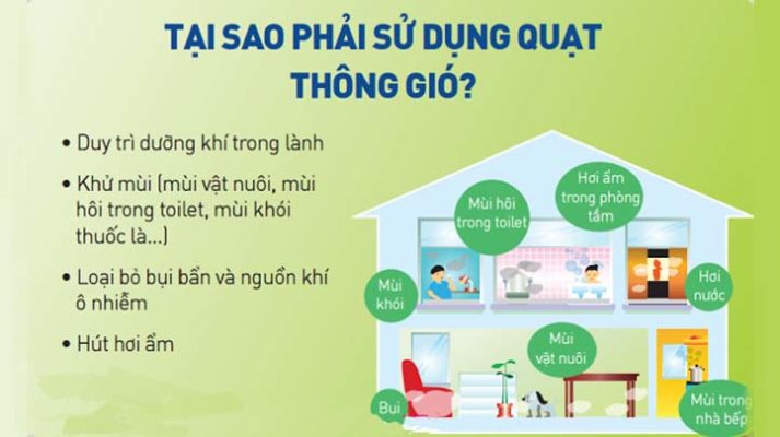 Quạt thông gió 2 chiều